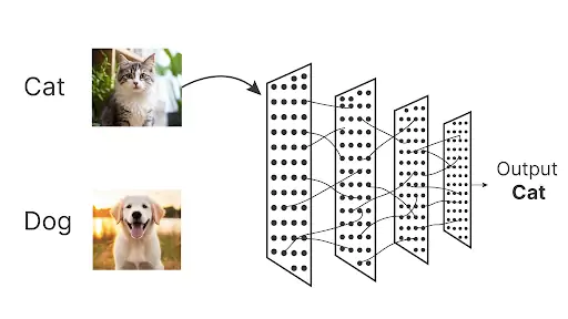 AI Image Classifier